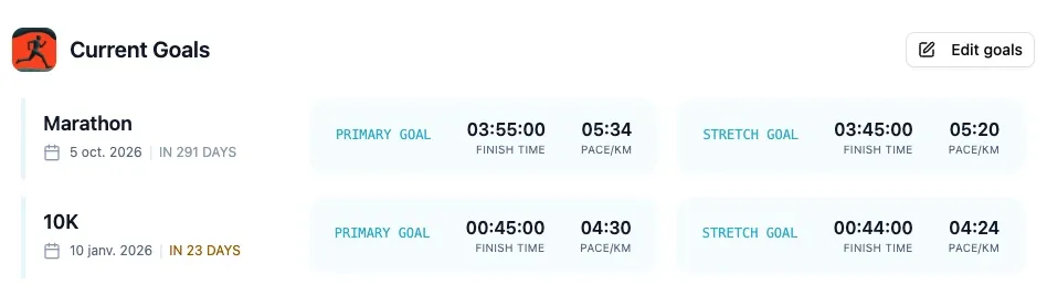 Multiple goals illustration